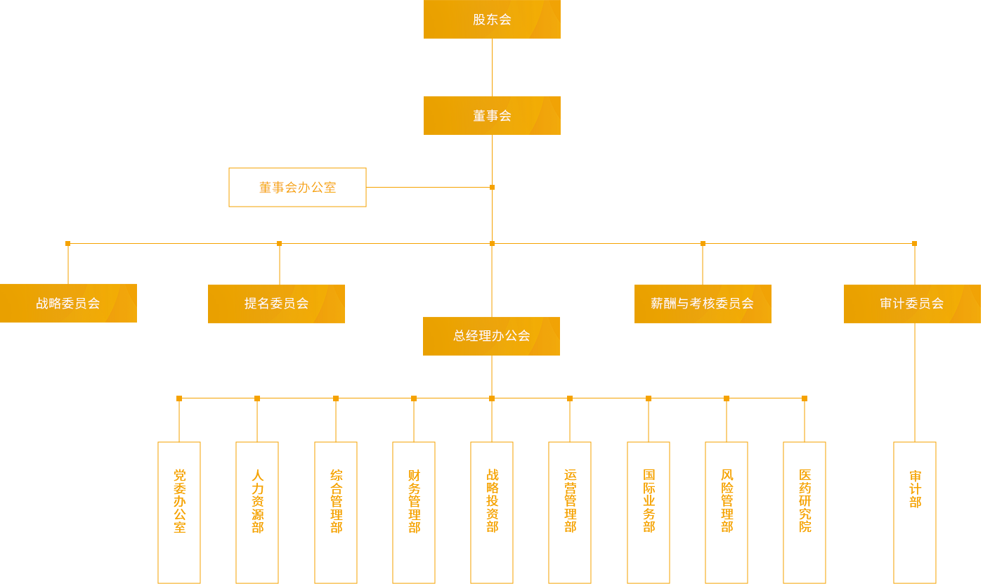 jinnian金年会_组织架构_PC端图片